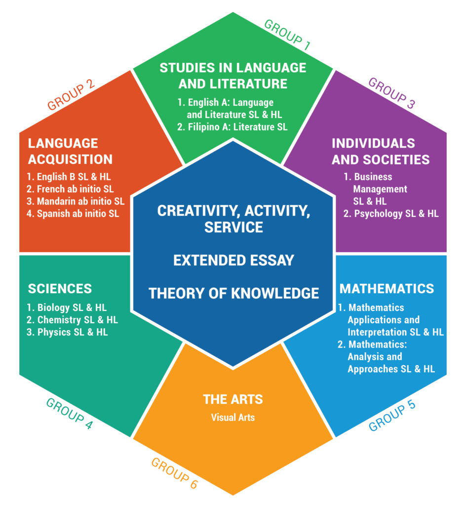 Senior High School (IB Diploma Programme) Life Academy